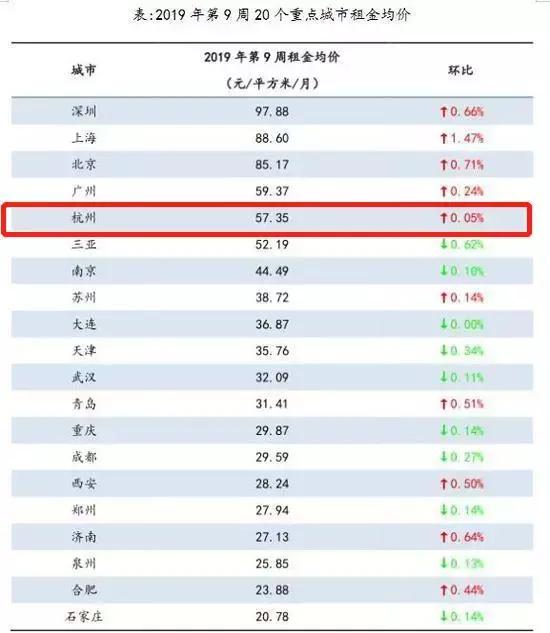 麦邻租房：杭州租金这么贵，你真的愿意原价租房吗？
