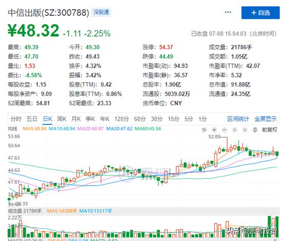 牛市即将到来的三个征兆,等待大盘止跌趋势图解