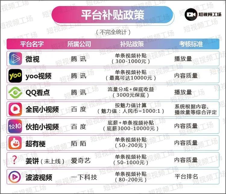 巨头加剧短视频“中场战事”，谁会成为“第二极”？