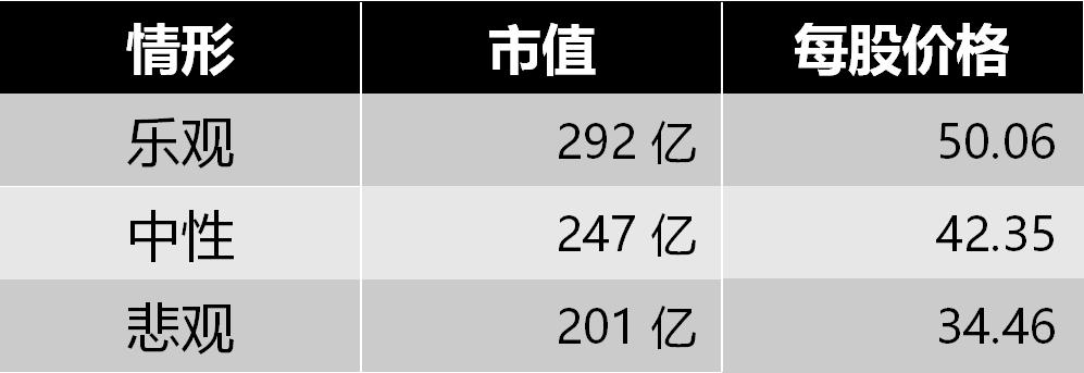 「四师兄估值」星网锐捷：我国网络设备市场的重要参与者