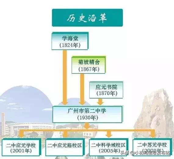 2019广州二中高考成绩,广州二中2022高考平均分