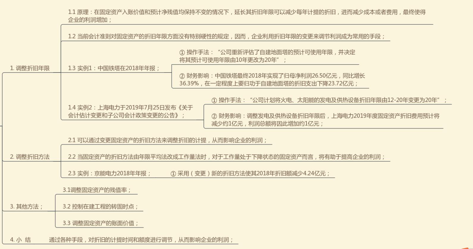 上市公司固定资产折旧年限延长,固定资产折旧是否影响当期利润