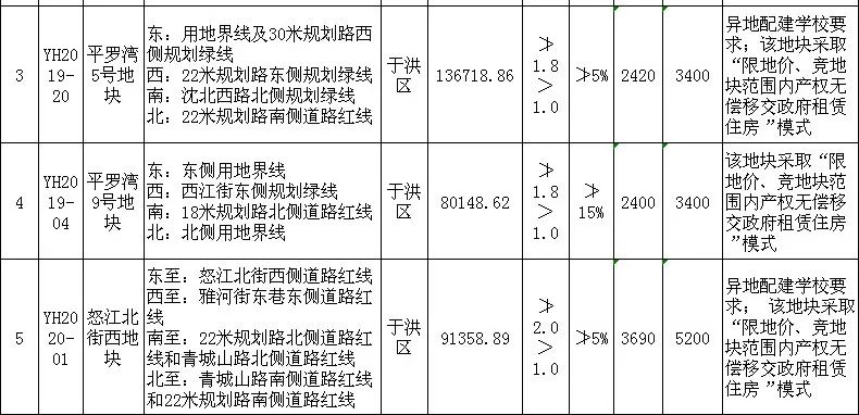 怀孕了就买不起房小孩可以要吗,怀孕了要不要先买房子