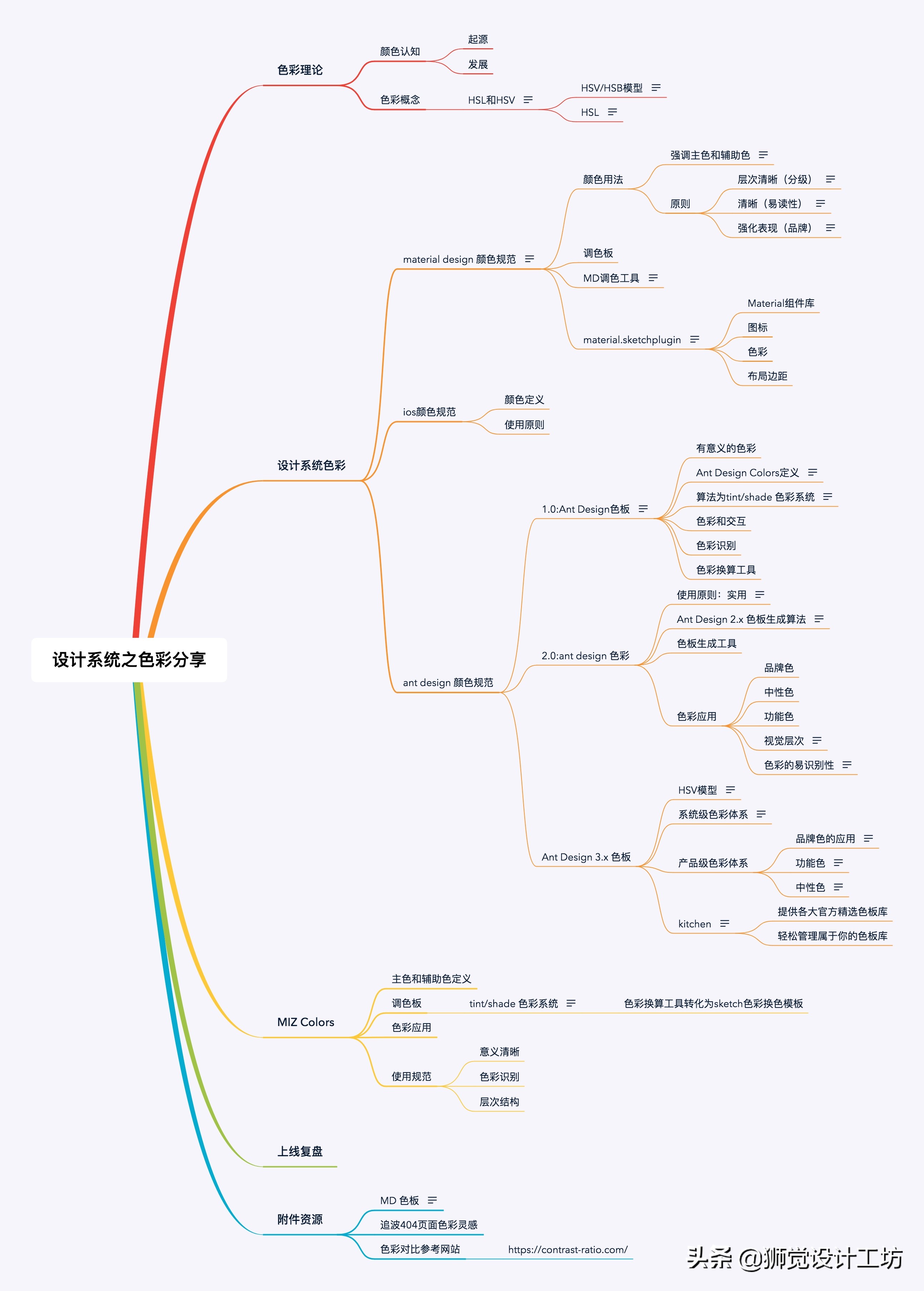 7000字长文深度解读,设计基础关于颜色的知识