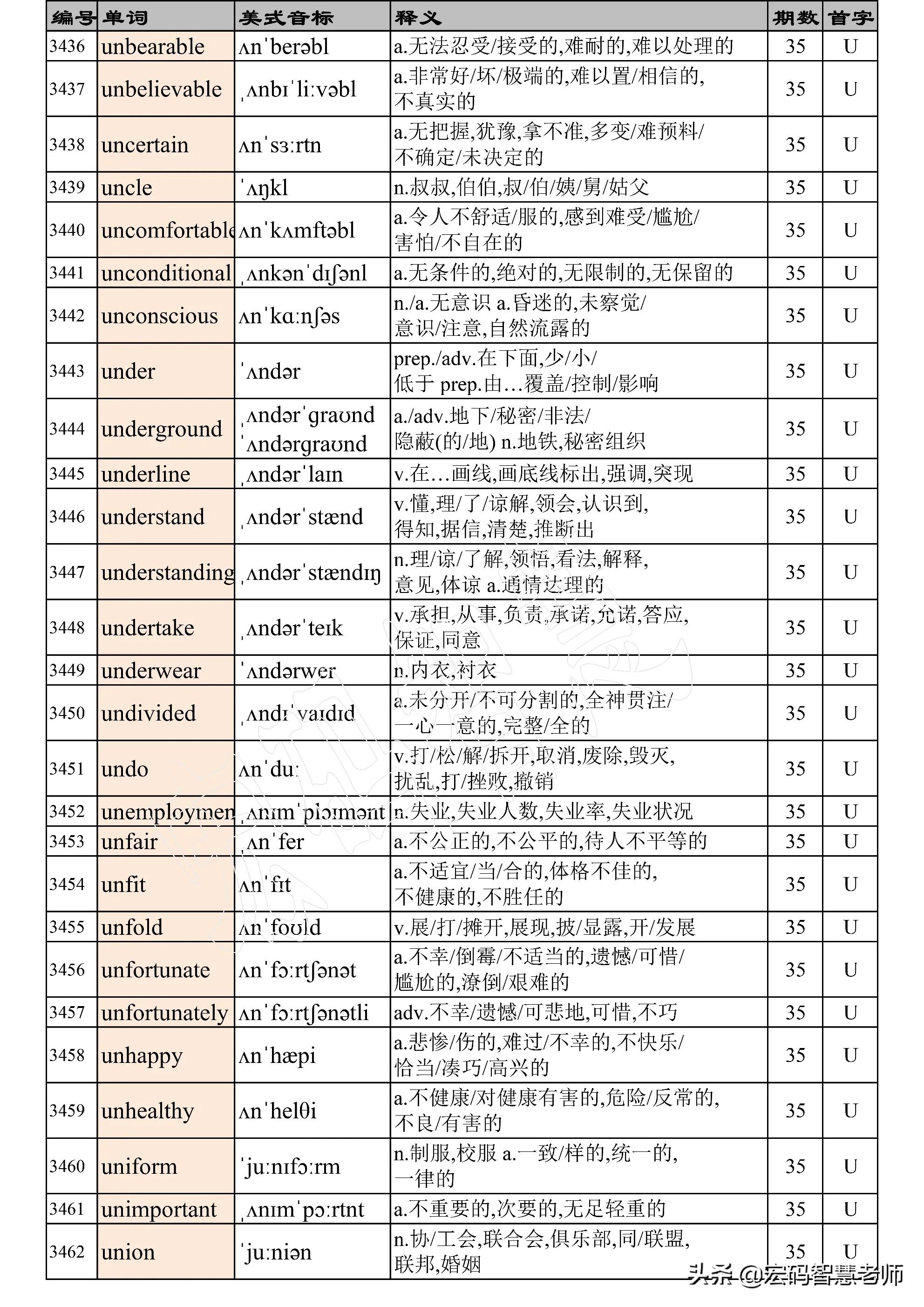 高考英语词汇必背3500单词,高考英语词汇必背3500单词卡