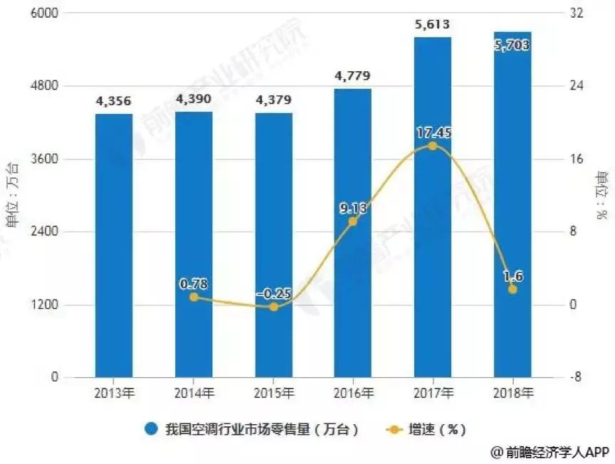 董明珠拆解奥克斯,董明珠奥克斯空调最终结果
