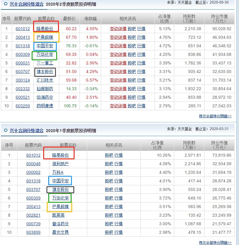 兴全合润在混合基金中的排名,兴全合润混合谢治宇