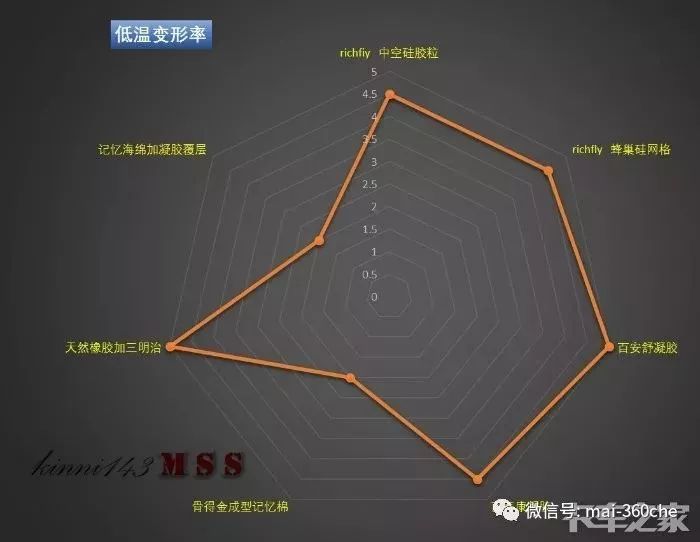 防止屁屁变黑的坐垫,能让屁屁翘的坐垫