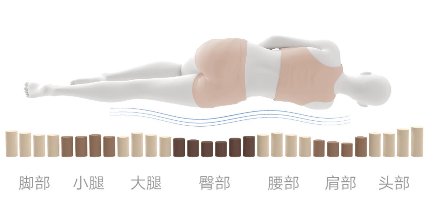 涔宠兌搴婂灚鐫¤鎰熷彈,鐫″ぉ鐒朵钩鑳跺簥鍨殑鎰熷彈