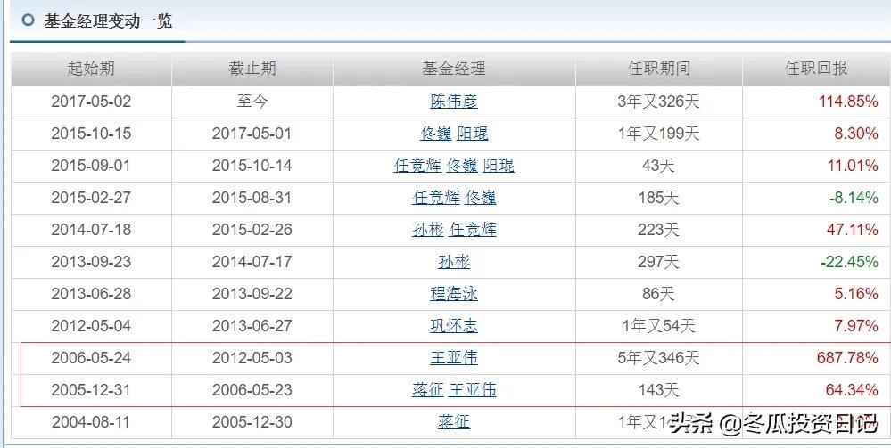 华夏基金2024年收益排行前十名,华夏基金旗下基金收益排名前十