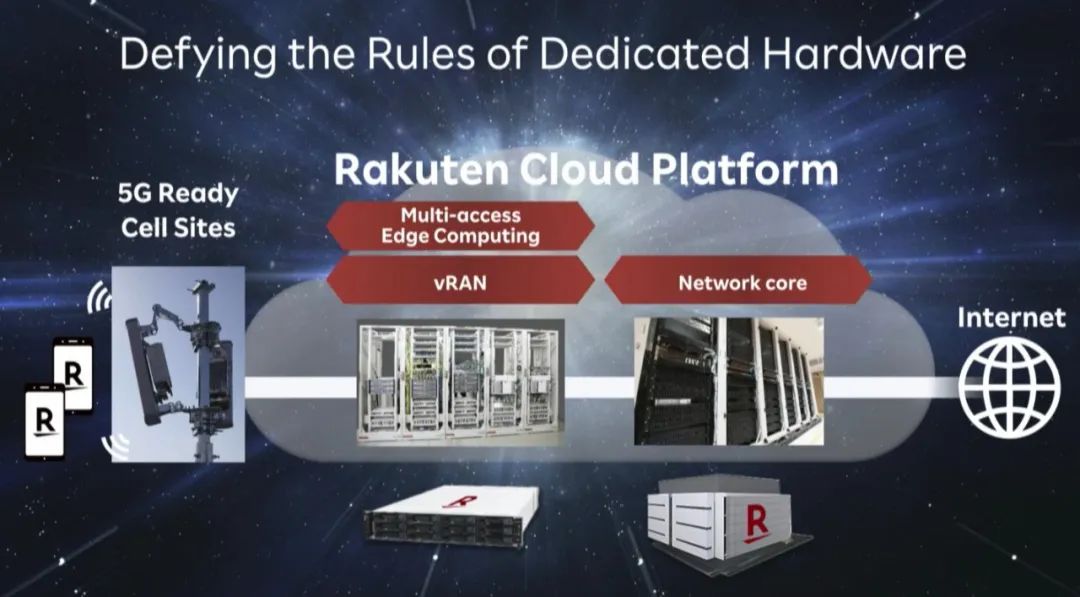 传统电信网络费用,网络成本费用