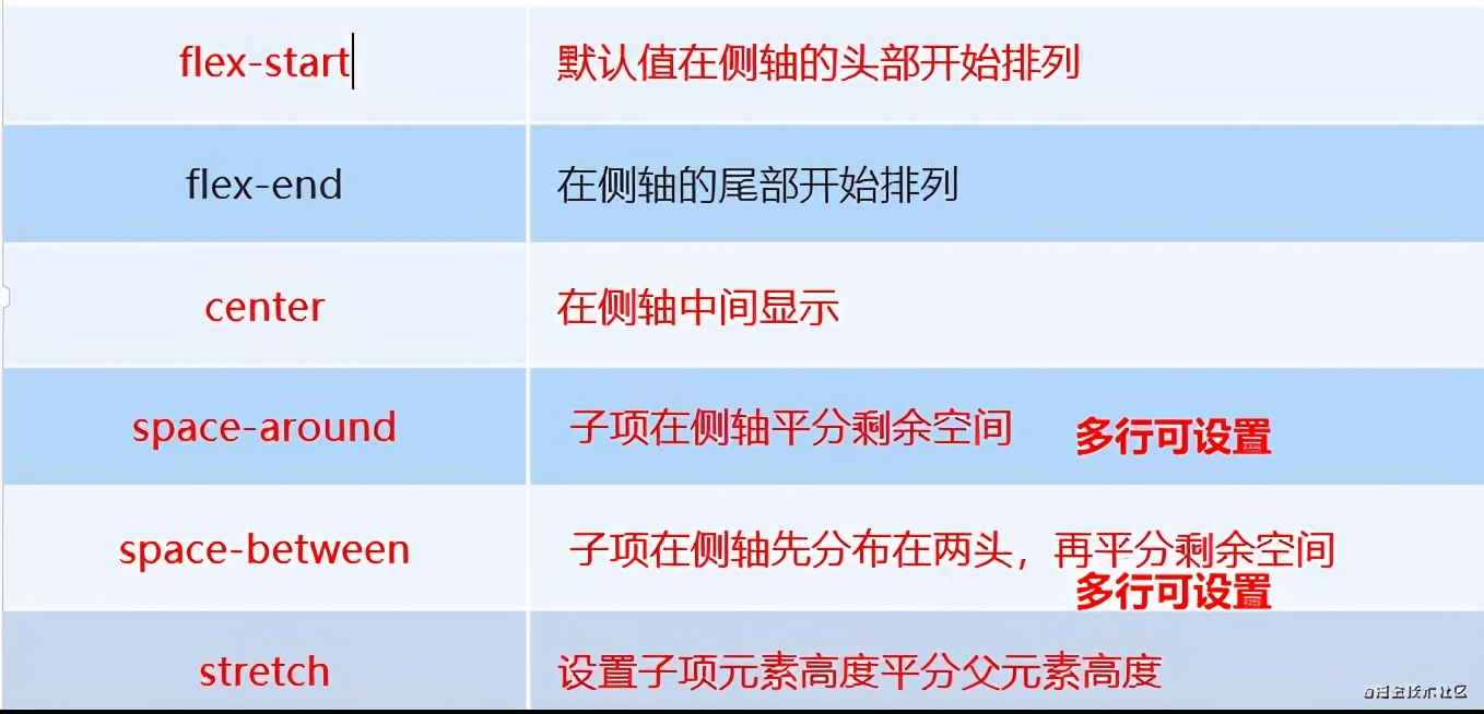 css通俗易懂的讲解,css底层知识与技巧