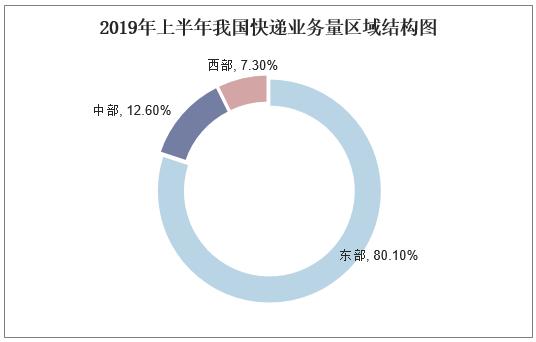 中国邮政下半年发展趋势,邮政快递最新发展趋势2023