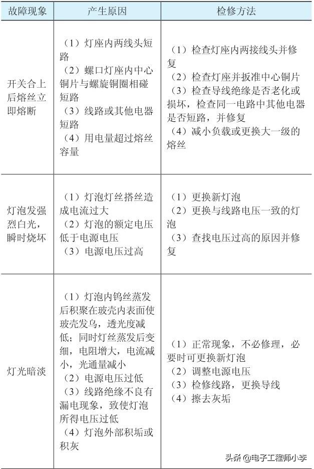 白炽灯故障的原因及处理,白炽灯关灯闪烁故障解决方法