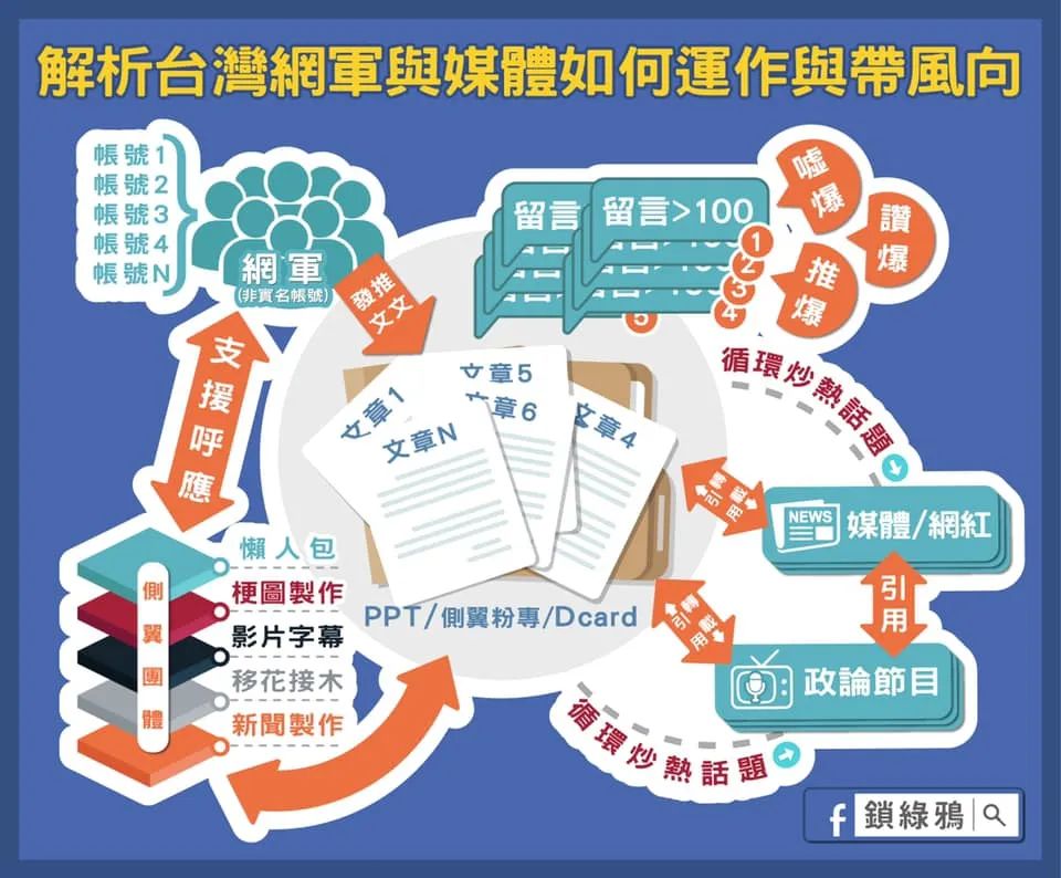 把“绿色恐怖”推向世界!台湾网军怼天怼地,“扬名国际”