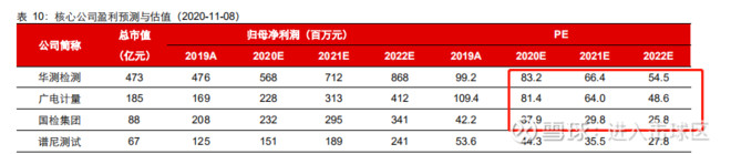 国检集团是干嘛的,国检集团怎么样