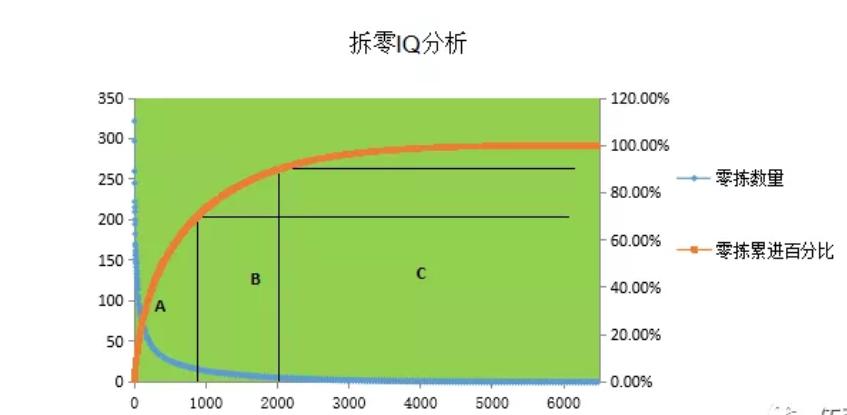 公司物流成本数据分析,物流成本数据分析从哪几个方面