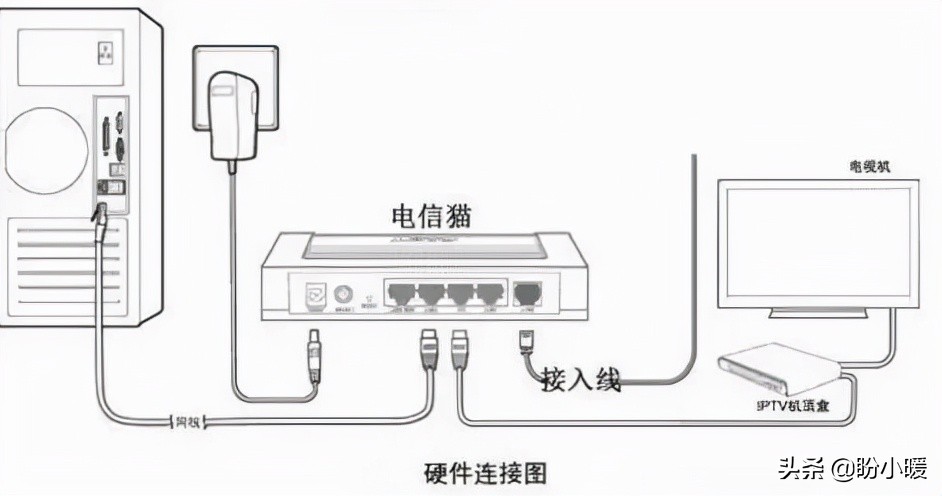 电视机用网线还是wifi,电视机直接连网线好还是连wifi好