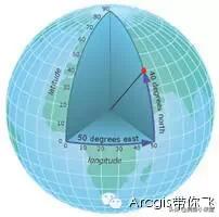 2000坐标系和80坐标系转换参数,怎么分辨坐标是80还是2000坐标系