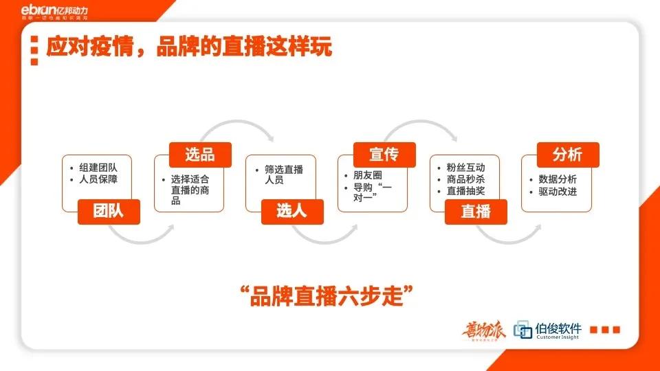 导购分享成功案例,简短分享销售案例