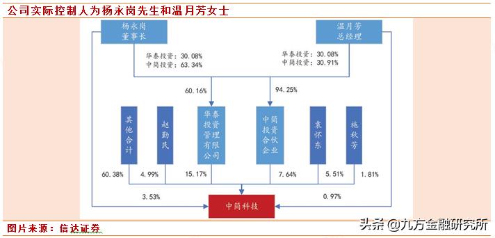 专精特新小巨人科技,专精特新小巨人高新科技