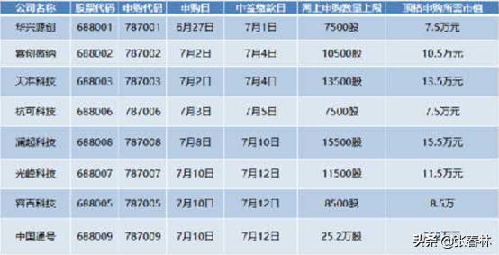 明天会不会变盘下跌,明天会出现低吸点吗