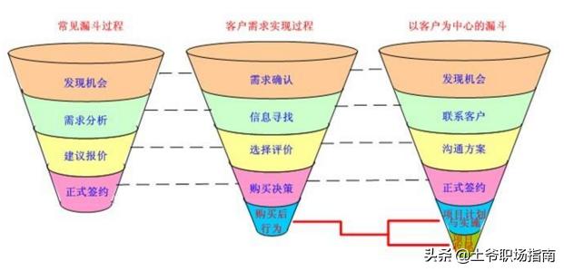 上班干私活的人,工作之余做私活