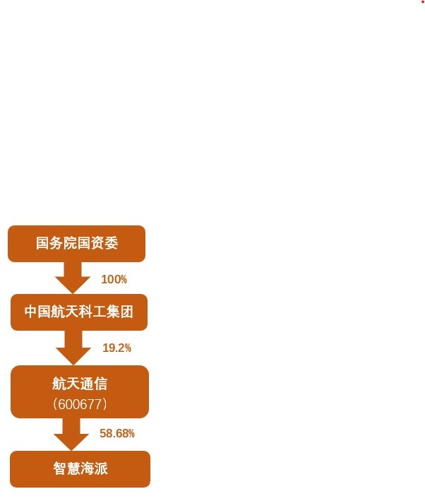 航天通信财务造假事件,航天通信业绩造假怎么办