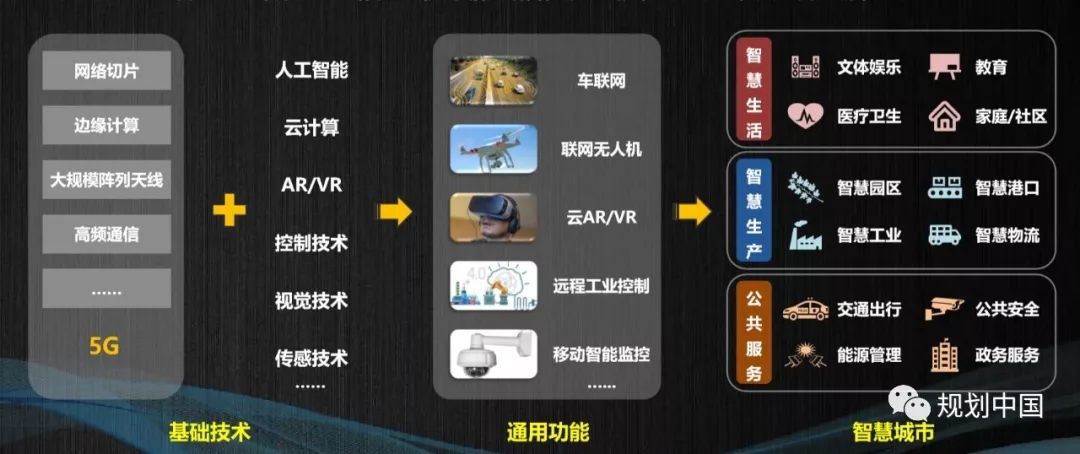 李忠朋友圈丨王俊李昊：从5G出发探索未来城市规划和空间设计