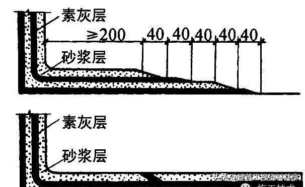 地下sbs防水工程施工方案,地下储藏间防水施工详细流程