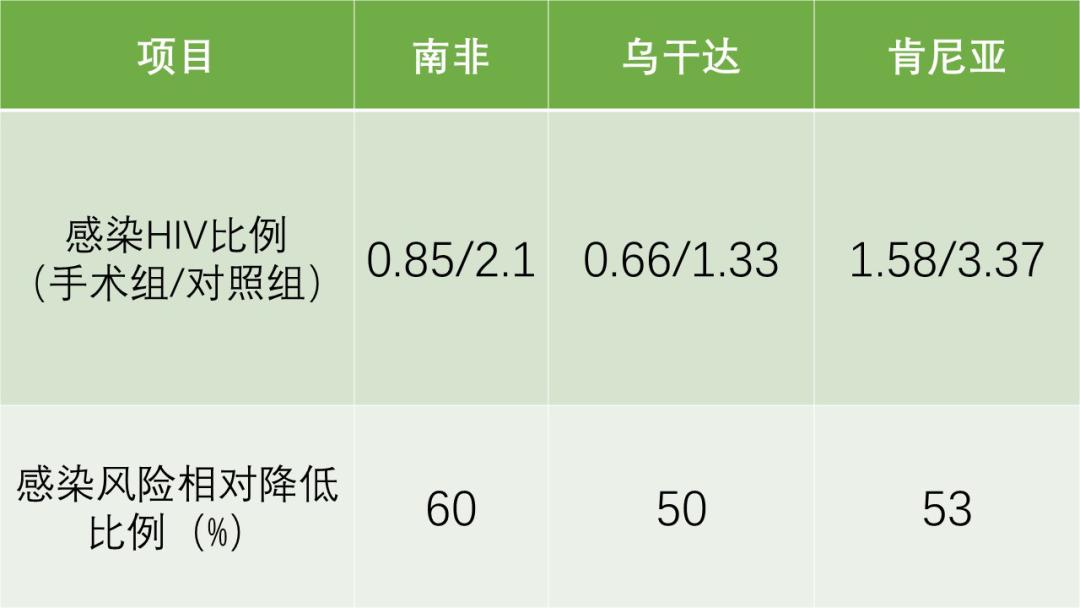 初到人间的宝宝,男宝包皮过长什么时候治疗