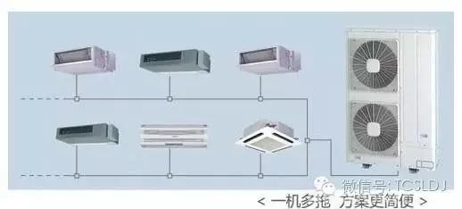 四大日系品牌空调的内机对比,日系四大品牌中央空调有哪些