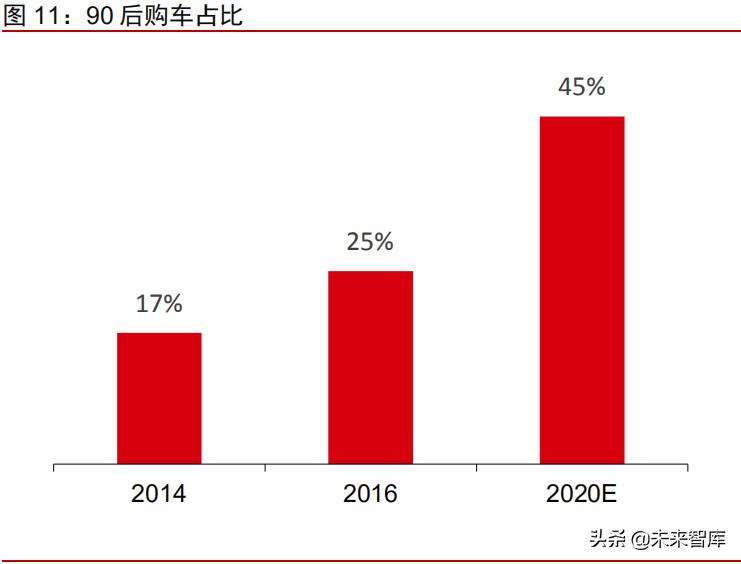 汽车行业深度研究报告,汽车行业专题调研