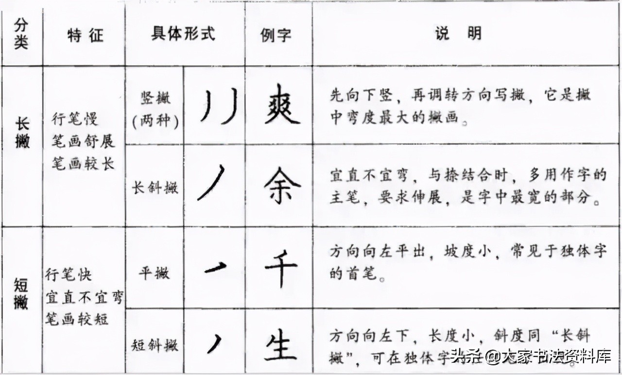 少儿硬笔书法教程入门基本笔画,硬笔行书纯干货写法