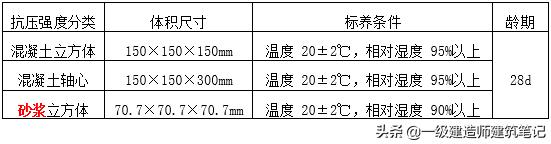 一级建造师大体积混凝土讲解,一级建造师建筑功能材料的特性