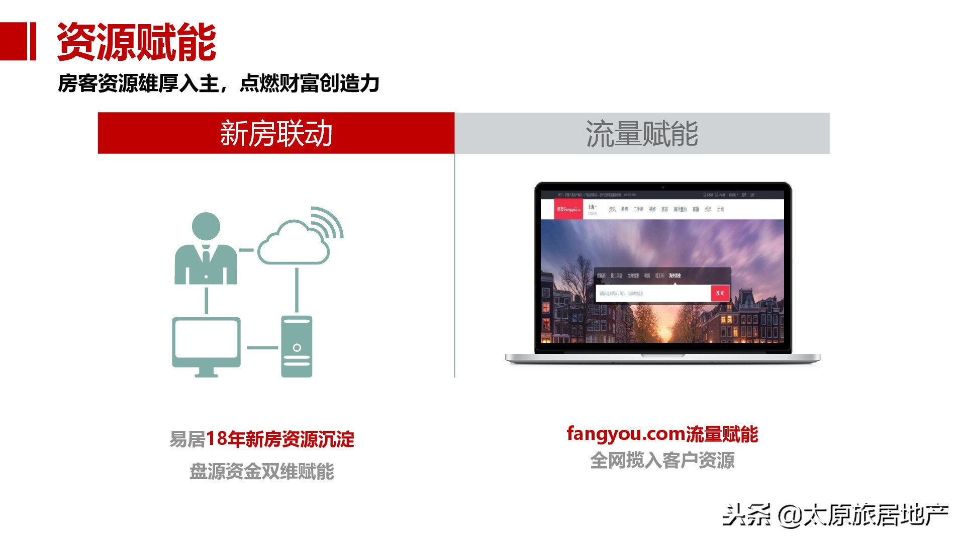 易居研究院和易居房友有关系吗,易居房友和易居中国