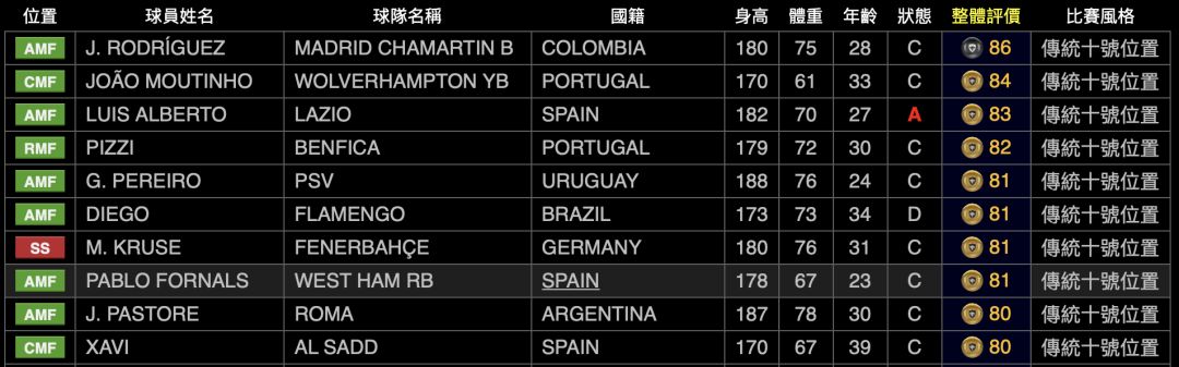 实况足球2023球员风格解析,实况球员中场风格搭配