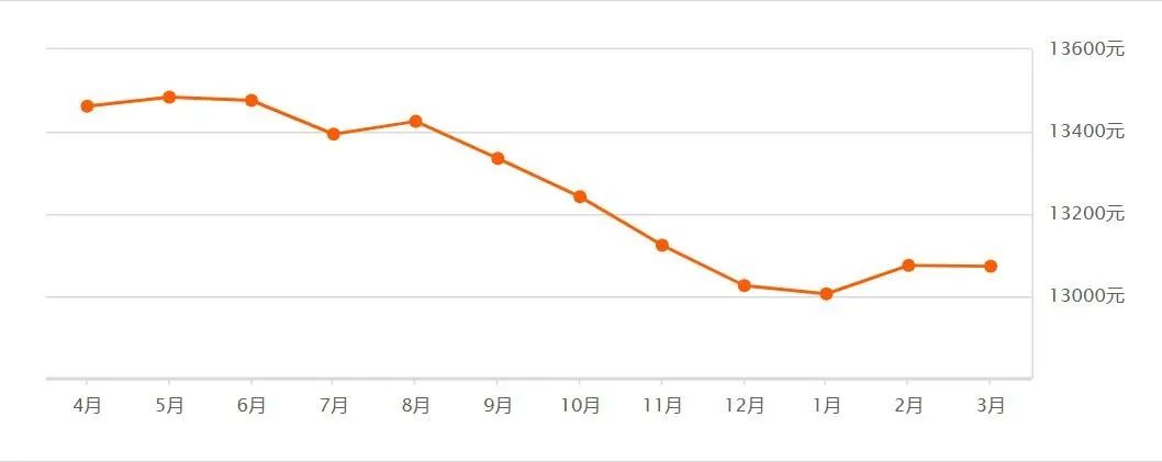 郑州二七区房产发展前景,郑州二七区买房性价比高的楼盘