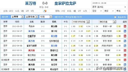 足彩跟单技巧分析推荐,足彩欧赔预测方法