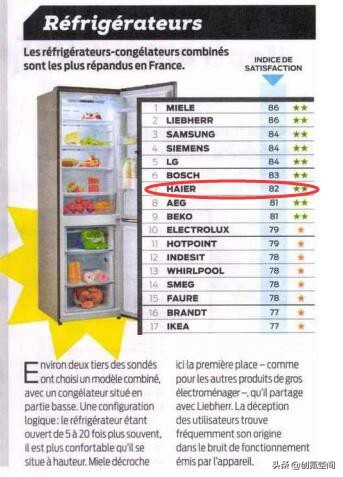 海尔欧洲品牌,国际高端家电品牌海尔