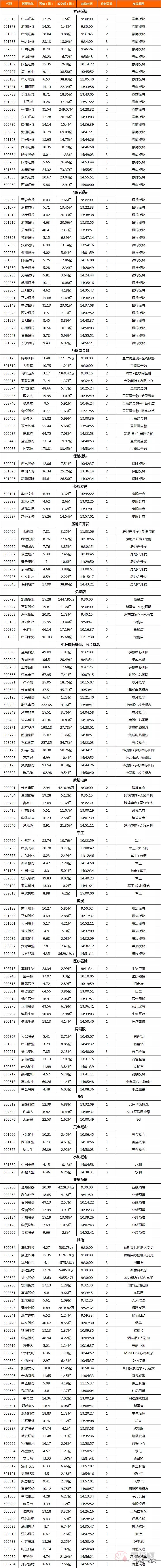 明日淘金涨停吗,明日黑马股最新信息