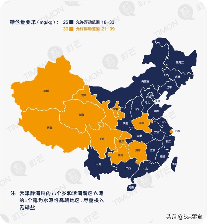 不要乱吃盐,千万不要乱吃盐