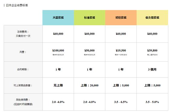缁忚惀绠＄悊绛捐瘉鍙互鍦ㄦ棩鏈敵璇峰悧,缁忚惀绠＄悊绛捐瘉鏃ユ湰鍝釜鍦板尯濂藉姙