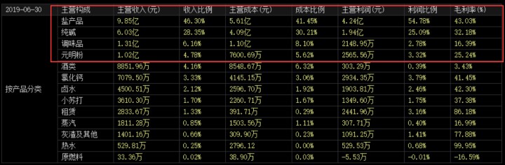海天酱油赚7000亿,海天酱油年收入