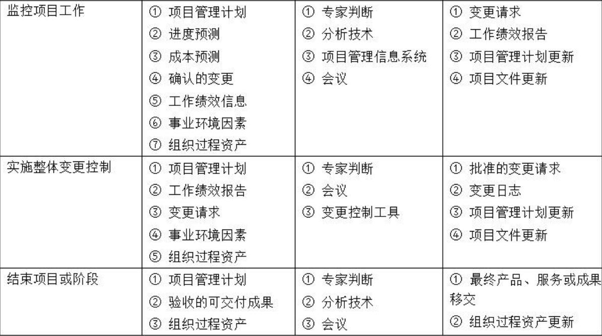 软考高项论文整合管理范例,计算机软考信息管理师论文题目