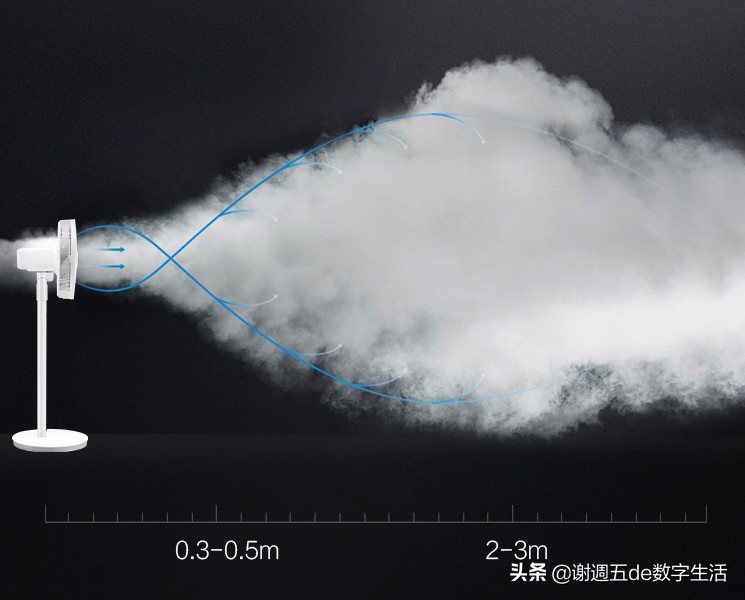 90后有机后浪的慵懒小窝，提升幸福感的5个生活小家电