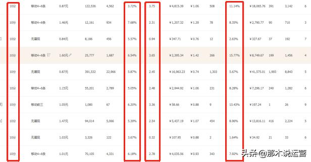怎么提高店铺的产品转化率,1688店铺产品转化率不高怎么办