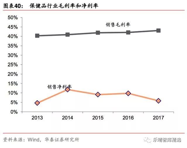 保健品行业报告,保健品行业趋势分析