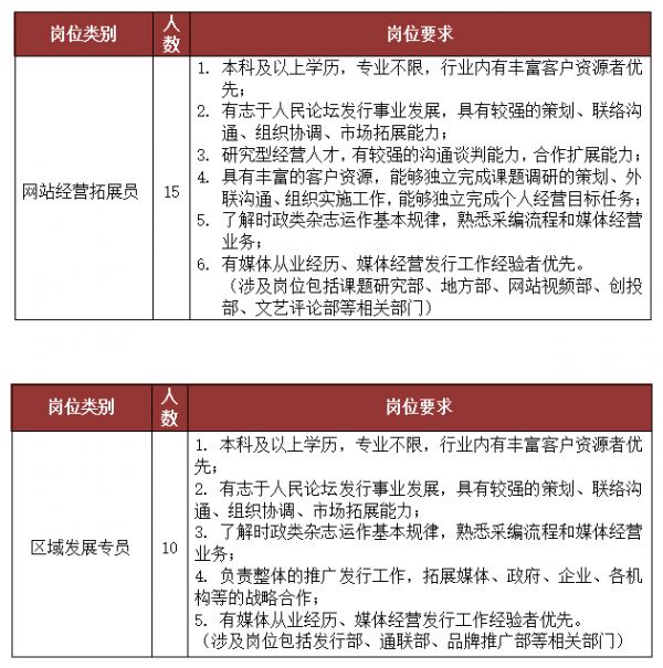 人民论坛人力资源管理,人民论坛2019