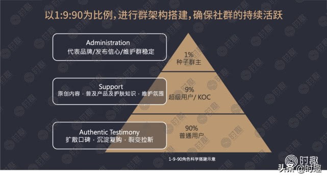 经验分享怎样正确做私域流量,私域流量运营如何正确操作